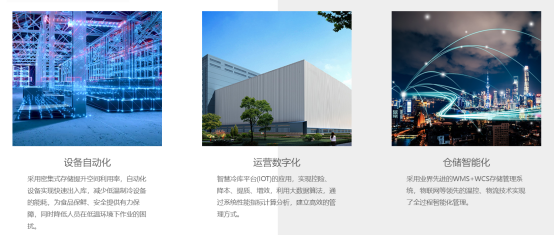 wms系统