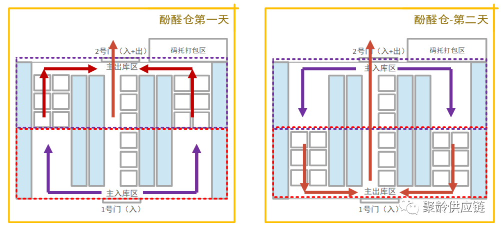 wms仓储管理系统