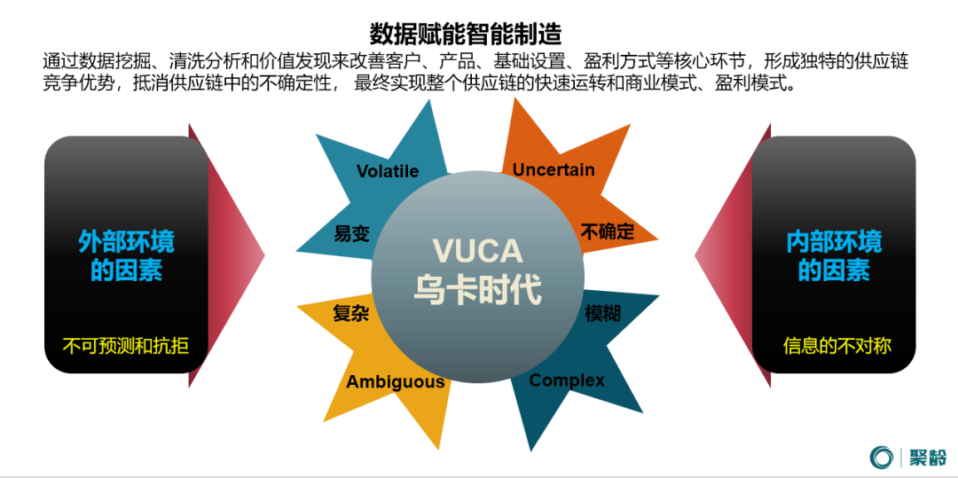 数字化供应链 数字化供应链