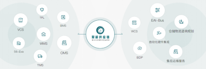 wms仓储管理系统 wms仓储管理系统